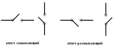 Замыкающий ключ. Замкнутый и разомкнутый ключ. Ключ замкнут и разомкнут. Замыкающий и размыкающий ключ. Размыкание ключа.